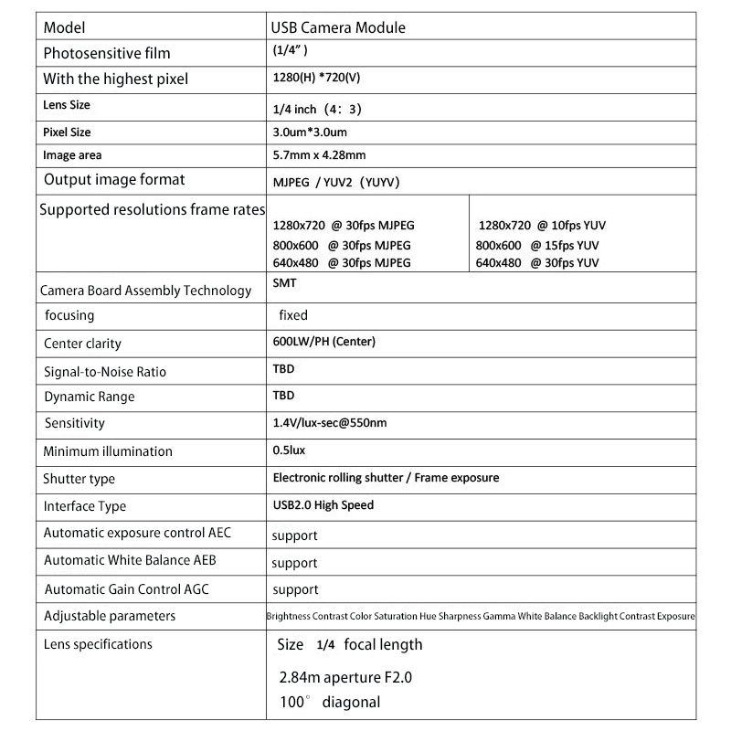 OV9732 1MP USB Camera Module,  – Photography Term recenzja i cena