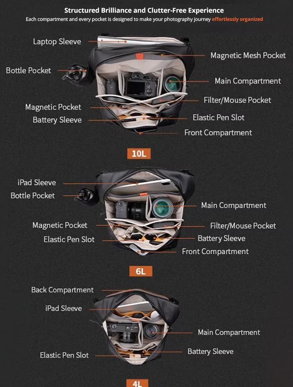 PGYTECH OneGo Solo V2 Camera B – Photography Solo recenzja i cena