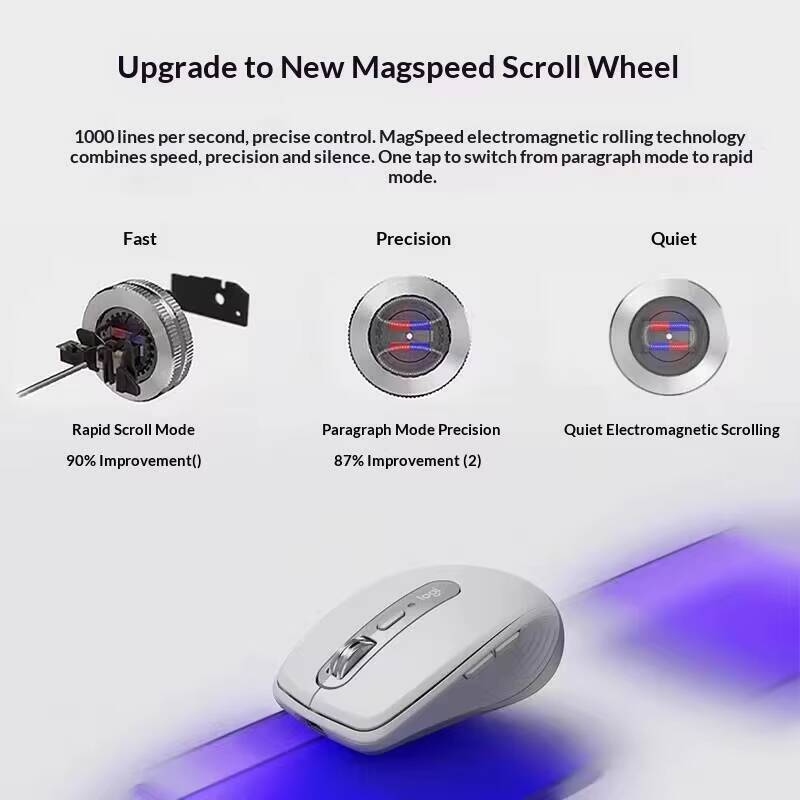 Creator MX Anywhere 3S - 8000  – Photography Graphic Design recenzja i cena